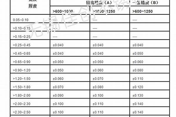 國標(biāo)鋼管厚度允許偏差_國標(biāo)鋼管厚度允許偏差規(guī)范