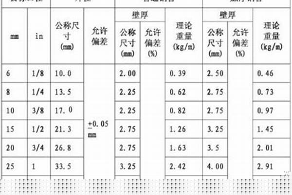 國標(biāo)焊管的壁厚_國標(biāo)焊管的壁厚是多少