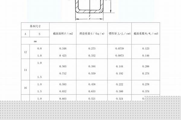 國(guó)標(biāo)48方管一根多少公斤_48的方管一根有多重