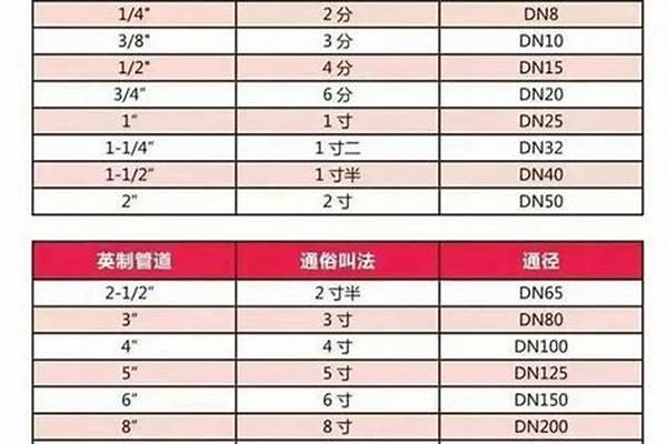 8寸焊管直徑是多少/a_8寸焊管直徑是多少