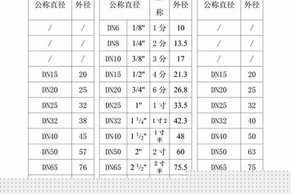 6寸鍍鋅管外徑多大/a_6寸鍍鋅管直徑是多少毫米