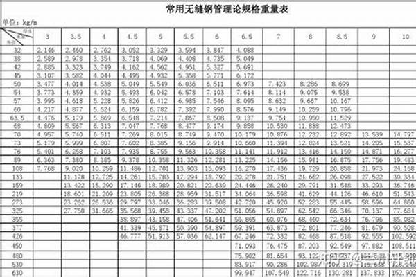 60無縫鋼管規(guī)格/a_60無縫鋼管規(guī)格