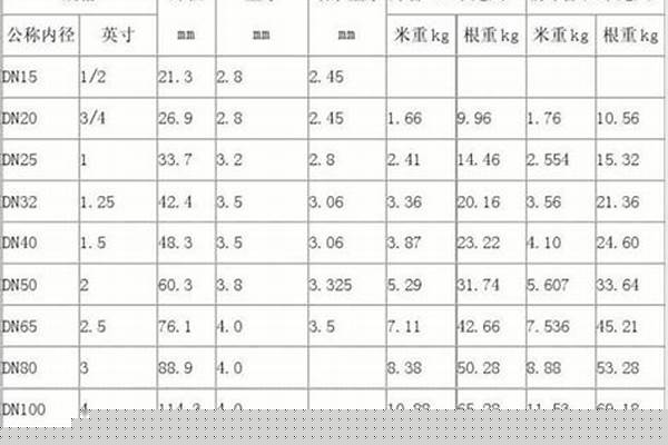 4寸鍍鋅管尺寸/a_4寸鍍鋅管多大