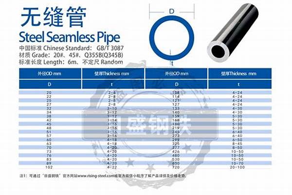 110無縫鋼管價格/a_110無縫鋼管價格