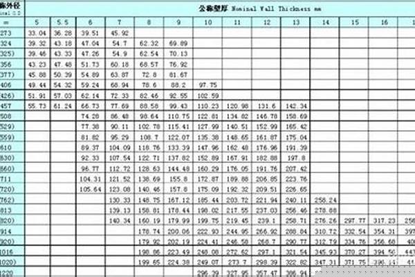108鋼管理論重量/a_108鋼管理論重量表怎么算