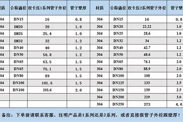薄壁鋼管規(guī)格尺寸/a_薄壁鋼管規(guī)格尺寸表