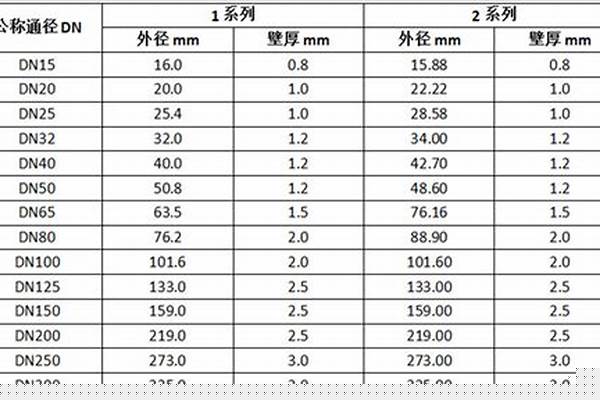 薄壁管規(guī)格及價格/a_薄壁管規(guī)格及價格