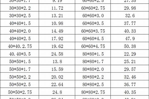 鍍鋅方管今日價(jià)格表/a_鍍鋅方管今日價(jià)格表