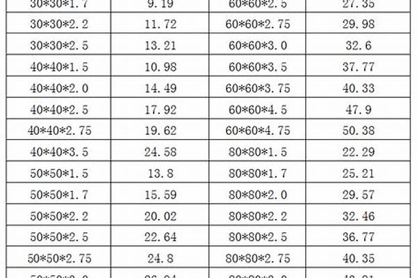 各種鍍鋅方管價(jià)格表/a_鍍鋅方管 價(jià)格表