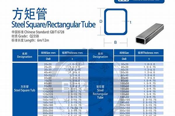 鍍鋅方管矩管規(guī)格/a_鍍鋅方矩管尺寸