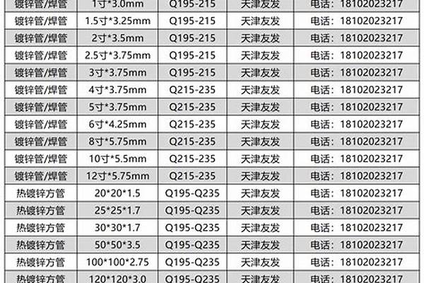 鍍鋅扁管規(guī)格/a_鍍鋅扁管規(guī)格尺寸表