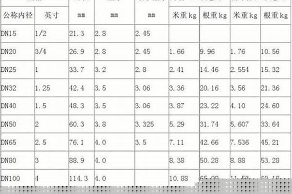 襯塑鍍鋅鋼管尺寸/a_襯塑鍍鋅鋼管尺寸規(guī)格表