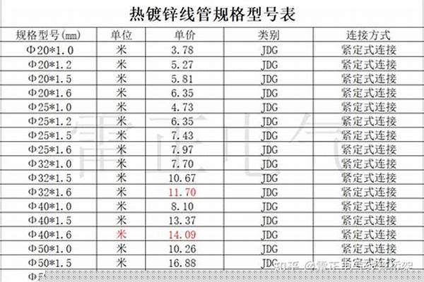 襯塑鍍鋅管規(guī)格型號(hào)/a_襯塑鍍鋅管規(guī)格型號(hào)