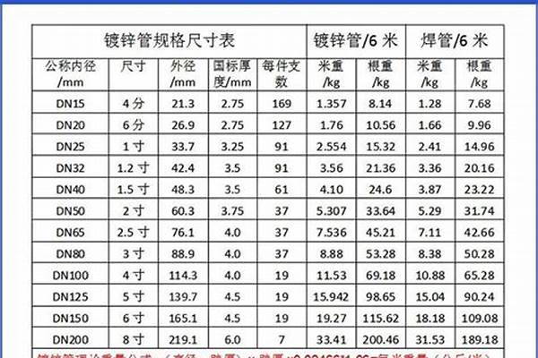 襯塑鋼管壁厚/a_襯塑鋼管壁厚標(biāo)準(zhǔn)規(guī)范