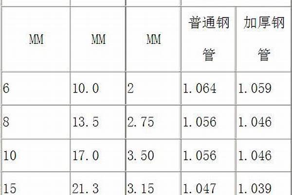 鍍鋅鋼管規(guī)格重量/a_鍍鋅鋼管規(guī)格重量表大全