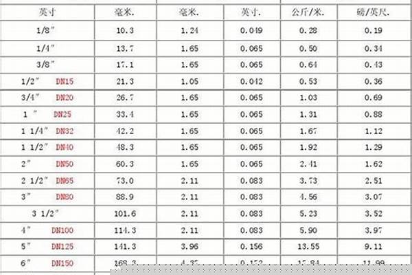 鋼管國(guó)標(biāo)直徑/a_鋼管國(guó)標(biāo)直徑