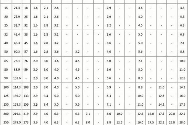 鋼管國(guó)標(biāo)尺寸與厚度/a_鋼管國(guó)標(biāo)尺寸與厚度表